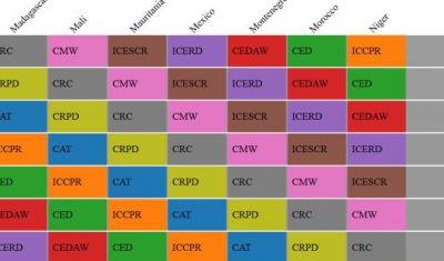 Print screen of the treaty bodies scheduler