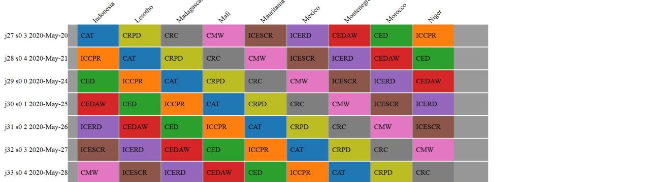 Print screen of the treaty bodies scheduler