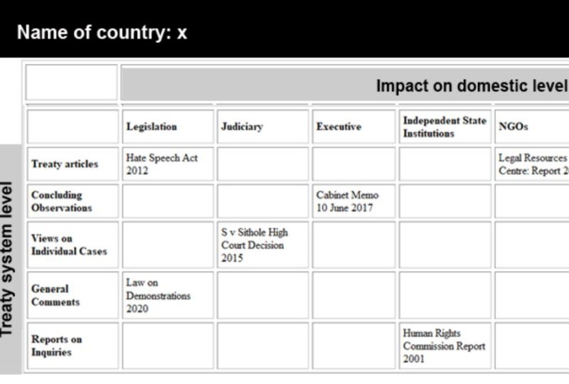 Example of the database